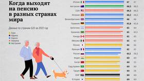 Чем хорош пенсионный возраст в Модис