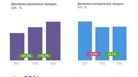 Что можно улучшить в магазине: ключевые направления в Модис