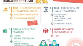 Что оплачивает ДМС в Модис