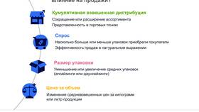 Что определяет спрос на товар: ключевые факторы в Модис