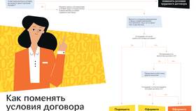 Что отвечает условиям договора