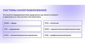 Что означает профессиональный доход в Модис