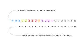 Что означают цифры на карте Сбербанка? в Модис