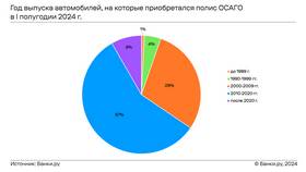 Что покрывает ОСАГО в 2024 году в Модис
