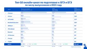 Что такое интернет-подписка на А1