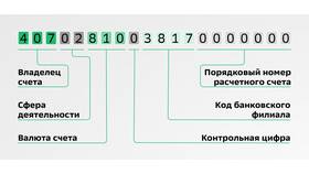 Что такое реквизиты карты в Модис