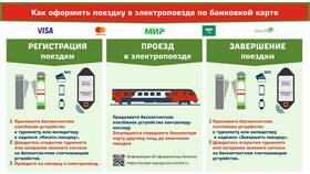 Что значит электронная регистрация РЖД в Модис