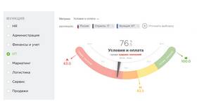 Что значит предоставление административной поддержки руководителям в Модис