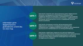 Федерация и декларация: основные понятия в Модис