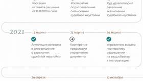 Исковое заявление удовлетворено: что это значит в Модис