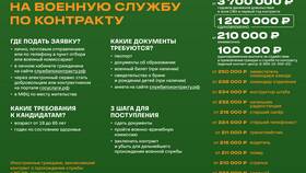 Из чего состоят боевые выплаты в Модис
