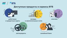 Как можно погасить кредит в ВТБ в Модис