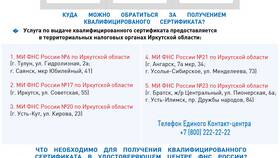 Как обновить сертификат ФНС в Модис