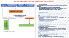Как организовать обратный звонок 