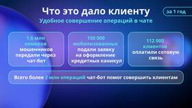 Как отменить заявку в ВТБ в Модис