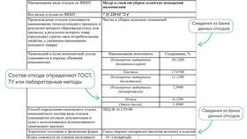 Как отправить скан паспорта в Модис