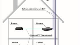 Как подключить несколько ресиверов к одной спутниковой тарелке в Модис