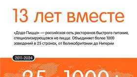 Как получить бесплатную доставку в Додо в Модис