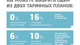 Как получить накопительную часть пенсионных страховых взносов в Модис