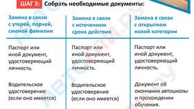 Как получить справку для замены водительских прав в Модис