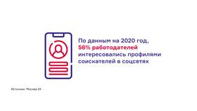 Как позвонить через социальные сети в Модис
