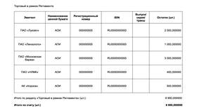 Как продать акции ВТБ в Модис