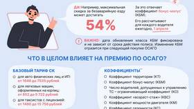 Как проверить скидку по ОСАГО в Модис