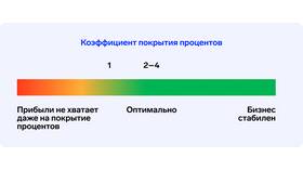 Как работают кредитные проценты: механизм расчета в Модис
