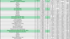 Как рассчитать расход топлива в Модис