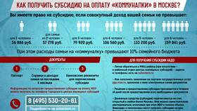 Как рассчитать субсидию онлайн в 2025 году в Модис