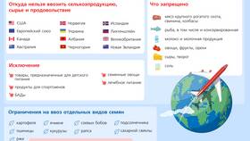 Как убрать лимит продажи танков в Модис