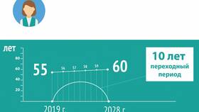 Как выйти на пенсию в 60 лет в Модис