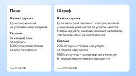 Какие налоги приходят на Госуслуги в Модис