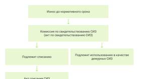 От чего зависит комиссия: факторы влияния в Модис