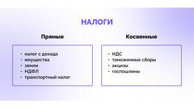 Отличия прямых и косвенных налогов в Модис
