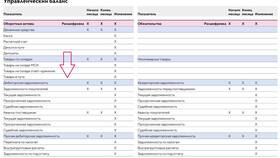 Переплата по заработной плате: что делать работнику и работодателю