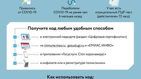 Получено письмо о входе в Госуслуги: что делать в Модис