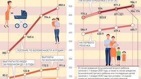 Порядок выплаты пенсий в июне 2024 года в Модис