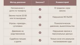 Реструктуризация займа в микрофинансовой организации: пошаговая инструкция в Модис