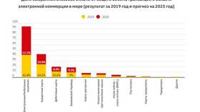 Способы оплаты товаров и услуг в Модис
