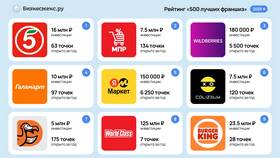 Стоимость франшизы Burger King в России в Модис
