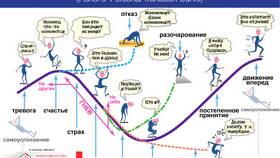 Страх изменений: как преодолеть и двигаться вперед