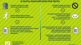 Зачем переводить накопительную пенсию в долгосрочные сбережения в Модис